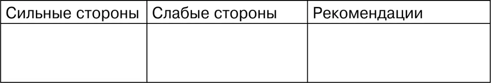 Чеклист аудита сайта компании Чеклист помогает нам быстро определить - фото 33