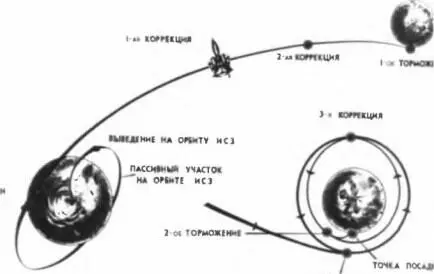 Рис 54 Схема полёта Луны17 Луна17 15 ноября достигла окрестностей - фото 95