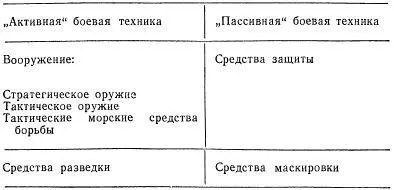 Несомненно возможны и многие другие формы таких таблиц Это зависит от тех - фото 20