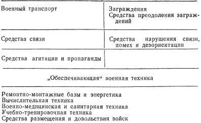 Несомненно возможны и многие другие формы таких таблиц Это зависит от тех - фото 21