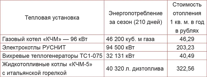 И вот мы беседуем с Константином Урпиным десять лет спустя Установки - фото 1