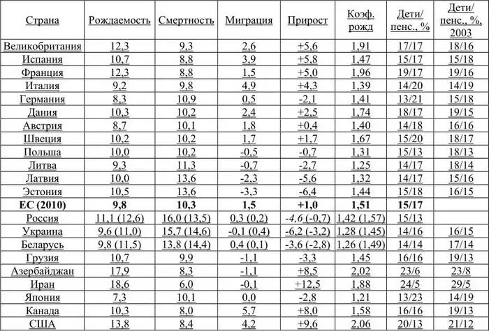 В последний раз столь значительное сокращение европейского населения - фото 31