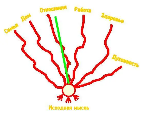 Но продлится это недолго Поскольку вы лишь играете со следствием а не с - фото 13