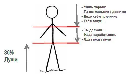 И люди начинают жить только половой сферой только жизнью тела Влюбляться - фото 20