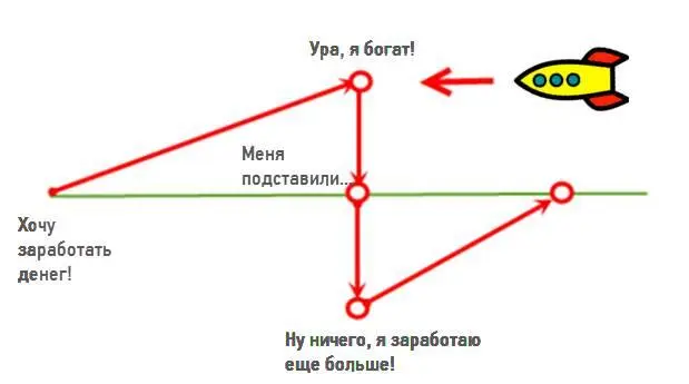 Только когда человек потеряет все и у него больше не будет сил сопротивляться и - фото 23