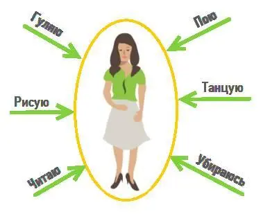 Суть женщины как приемника в накоплении энергии от действий приносящих - фото 34