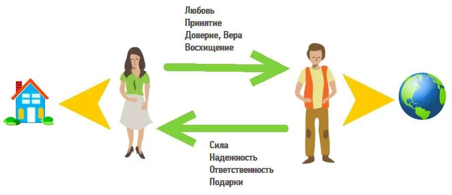 ЛОЖНАЯ ДОРОГА Женщины которые решают строить карьеру или бизнес часто идут - фото 35