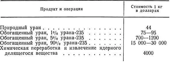 Производство ядерного делящегося вещества для зарядов ракет сложно трудоемко и - фото 6