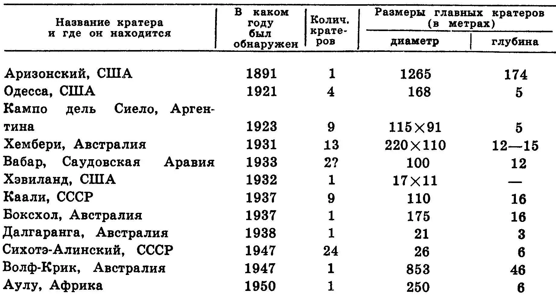 В последние годы канадские исследователи обнаружили у себя в стране десять - фото 13