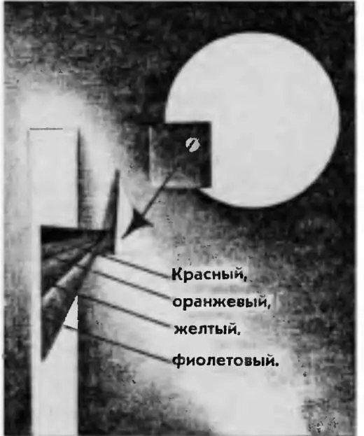 Но стоит на пути разложенного солнечного света поставить другую призму ребром - фото 29