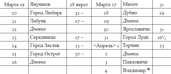 Конечный пункт маршрута полка с которого началось наступление на Дверницкого - фото 2