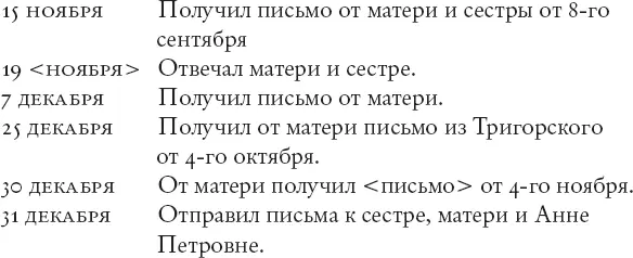 Из родословной Вульфов потомство Ивана Петровича Вульфа Комментарии - фото 7
