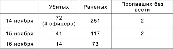 223я пехотная дивизия за полтора дня боев потеряла по неполным данным 107 - фото 16