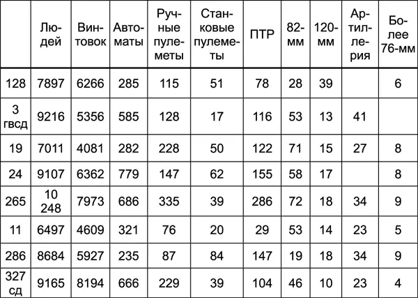 4й гвардейский стрелковый корпус Третий эшелон Следует особо подчеркнуть - фото 18