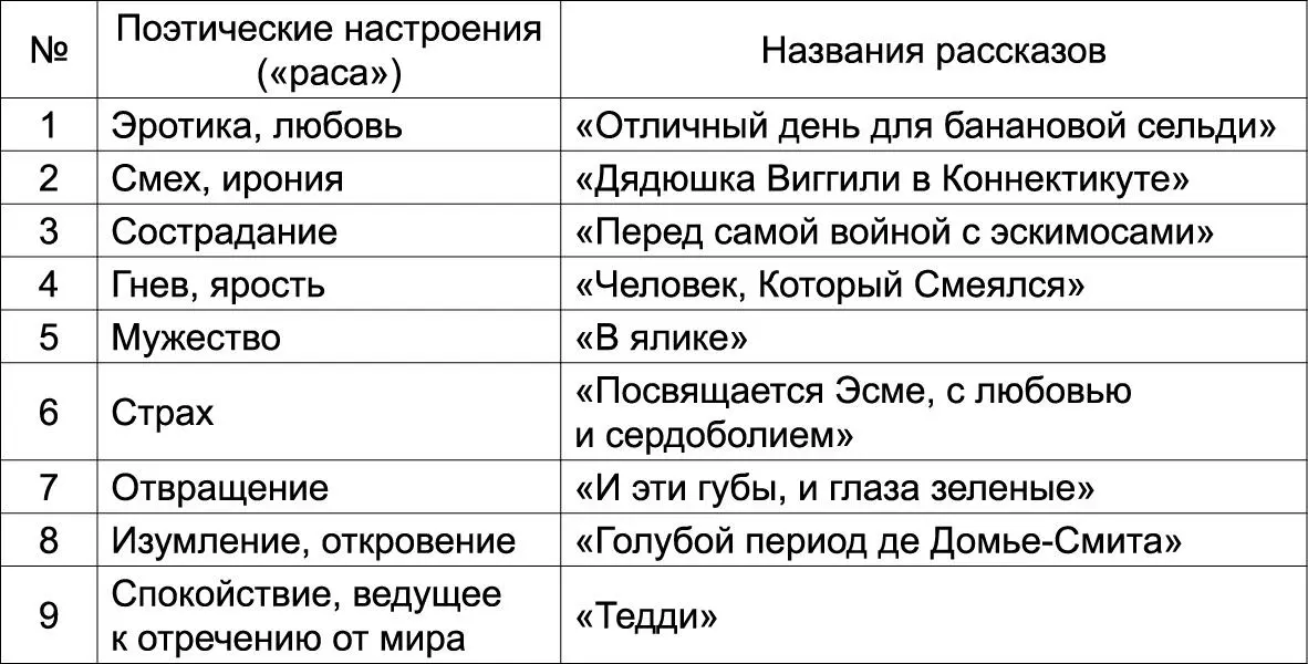Характеризуя психологическое состояние знатока у которого поэтические - фото 1