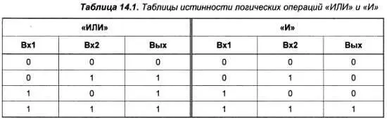Однако если разобраться поглубже то придется констатировать что настоящими - фото 136