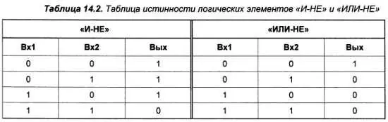 В большинстве современных применений логических микросхем используются именно - фото 138