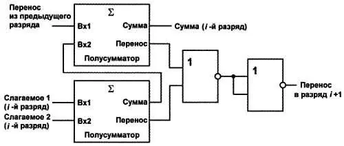 Рис 157 Схема многоразрядного сумматора Так мы получили одноразрядный - фото 163