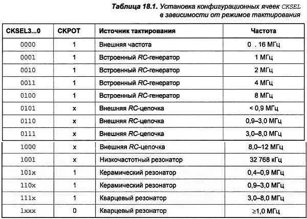 Подробности При установке ячеек следует учитывать что состояние CKSEL - фото 202