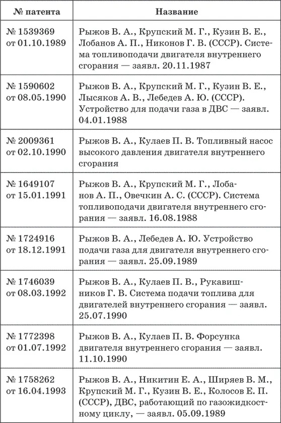 Российские изобретатели XXI века - фото 11