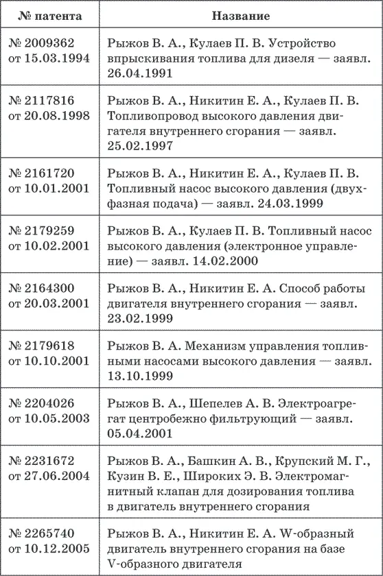 Глава 2 История одного рекорда Анатолий Васильевич Подопросветов - фото 12