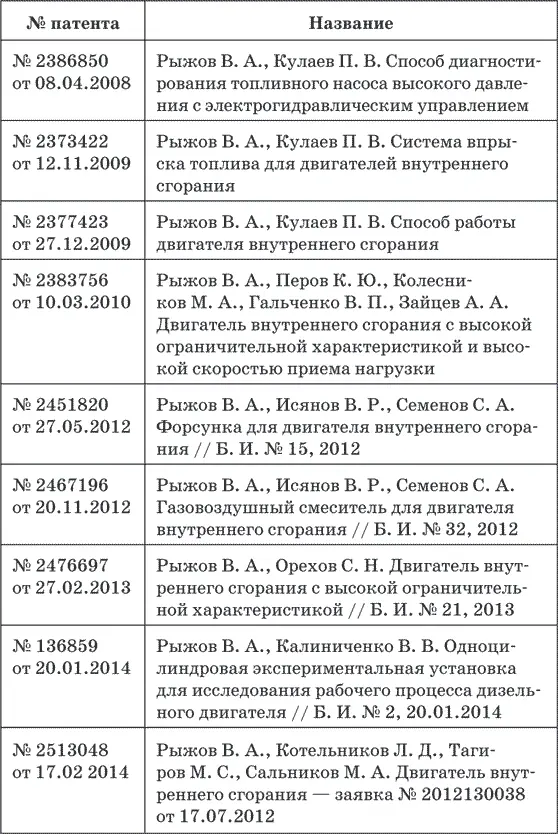 Глава 2 История одного рекорда Анатолий Васильевич Подопросветов 3 октября - фото 13