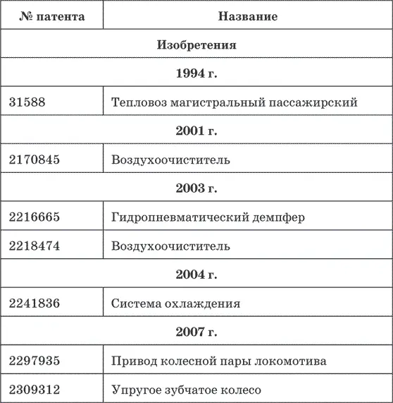 В авангарде российской промышленности История Коломенского машиностроительного - фото 23