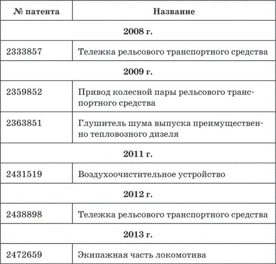 В авангарде российской промышленности История Коломенского машиностроительного - фото 24