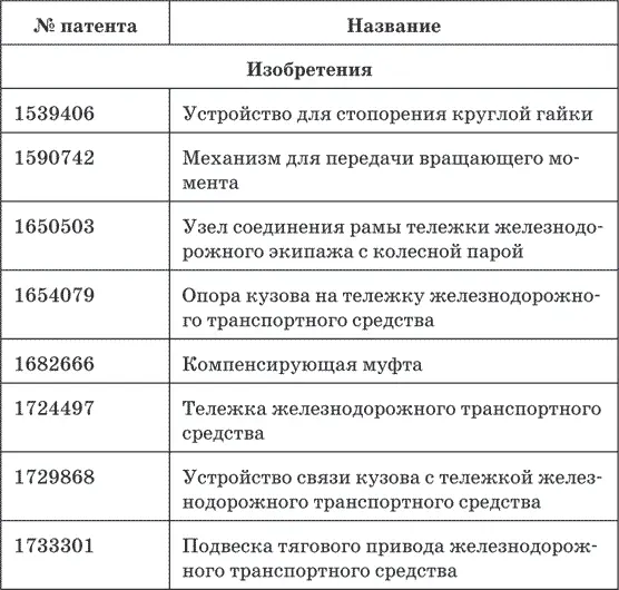 Промышленный пульс подмосковья Сегодня ОАО Метровагонмаш входит в число - фото 33