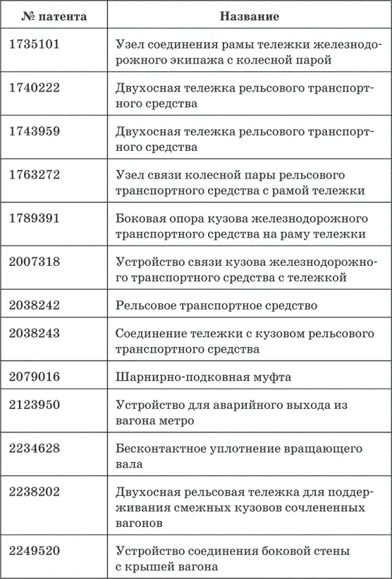 Промышленный пульс подмосковья Сегодня ОАО Метровагонмаш входит в число - фото 34