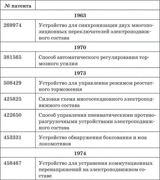 Глава 5 Никто кроме нас Алексей Константинович Быкадоров Традиционная - фото 45