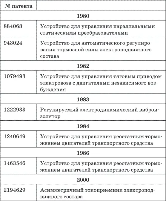 Глава 5 Никто кроме нас Алексей Константинович Быкадоров Традиционная - фото 46