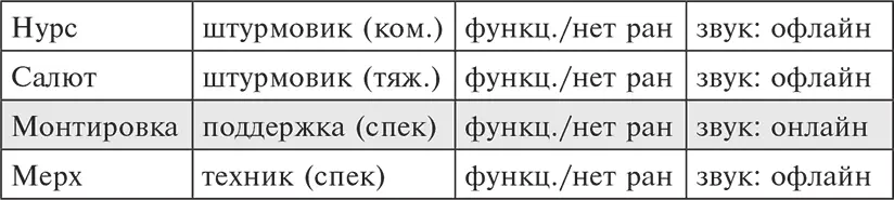 Задрался ставить на твой терминал нашу прошивку Голос копающегося у пульта - фото 1