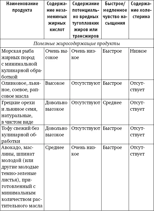 Повод для размышления 4 Белки основа жизни Проверьте не подпорчен ли ваш - фото 3
