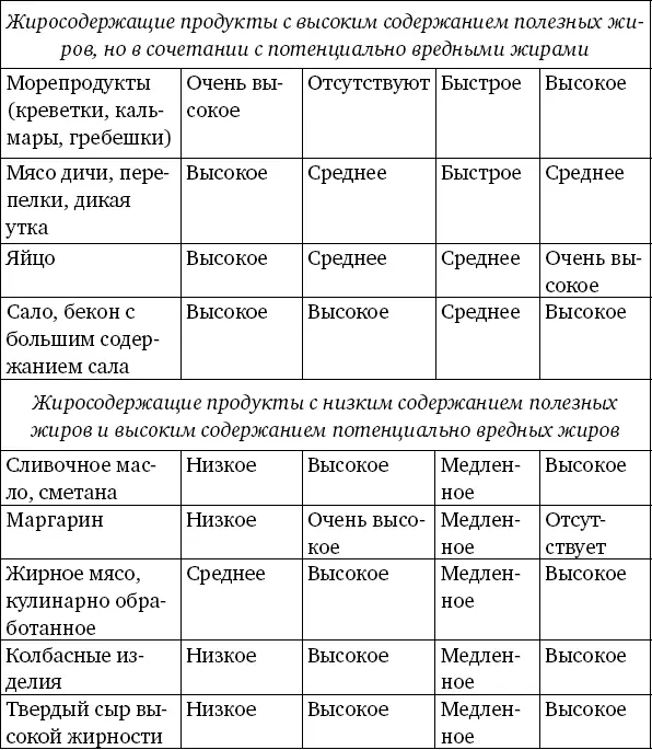 Повод для размышления 4 Белки основа жизни Проверьте не подпорчен ли ваш - фото 4