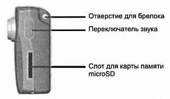 Рис 215 Вид слева функциональных кнопок на корпусе миниатюрной видеокамеры - фото 30