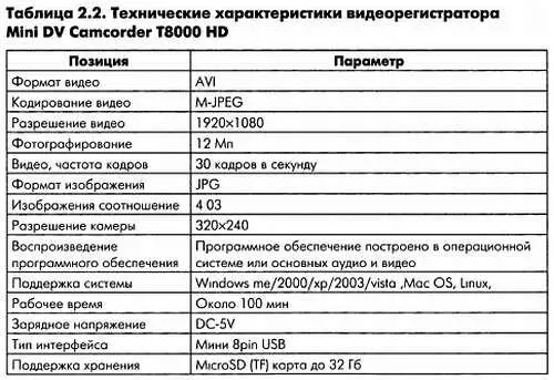 224 Как повысить эффективность миниатюрных видеокамер Эффективность - фото 37