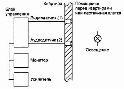 Рис 31 Блоксхема взаимодействующих устройств Как правило устройства - фото 53