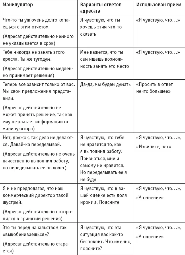 Напишите свой вариант ответа манипулятору с использованием этих приемов - фото 16