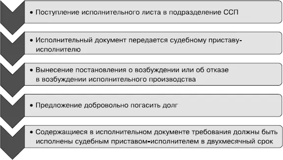 Все начинается с поступления документа в подразделение службы судебных - фото 11