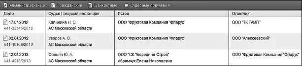 У этой компании имеется небольшое количество исков причем по двум делам - фото 14