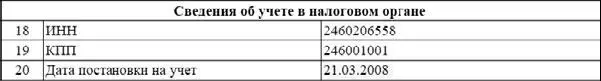 Дата постановки на налоговый учет 21 июня 2008 г то есть предприятие - фото 18