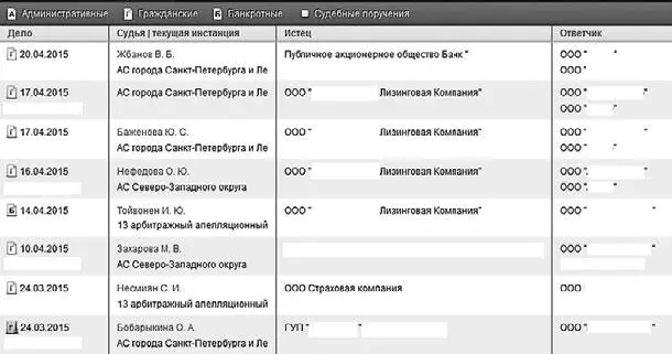 Существует большое количество исков к данной компании в том числе дело о - фото 26
