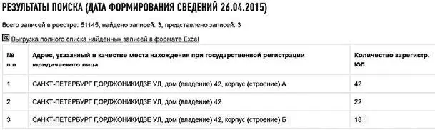 По адресу местонахождения данной компании также зарегистрированы 18 юридических - фото 27