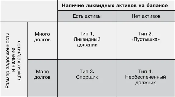 Аналогичная ситуация с активами предприятия Сведения о недвижимом имуществе - фото 30