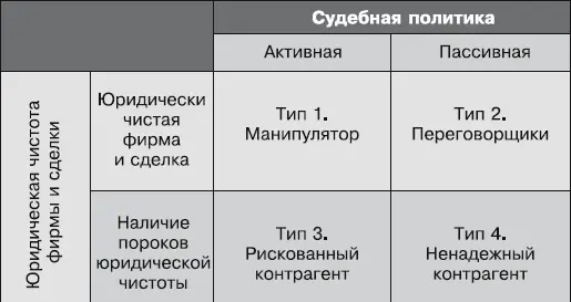 Рассмотрим типы должников 1 МанипуляторМанипуляторы крупные компании - фото 31