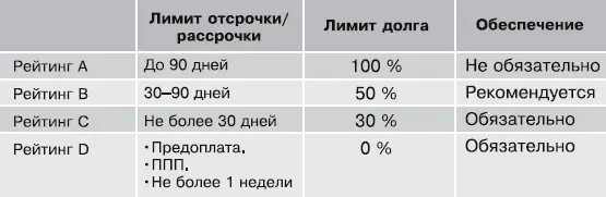 У всех должников независимо от категории к которой они относятся возникают - фото 33