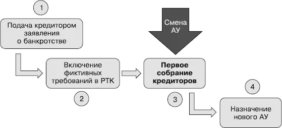 Очень важно на этапе включения требований в реестр принять активное участие в - фото 34