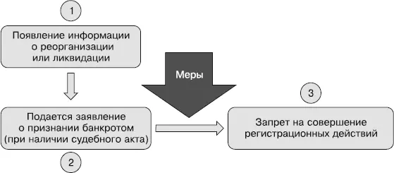 Обычно недобросовестные контрагенты начинают сливаться после принятия судом - фото 35