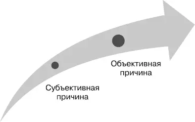 Например возьмем такую субъективную причину У меня нет денег Еще немного и - фото 4